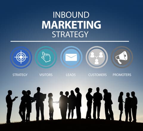 inbound marketing social media
