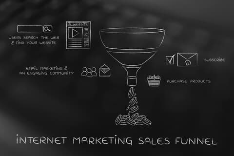 internet marketing sales funnel