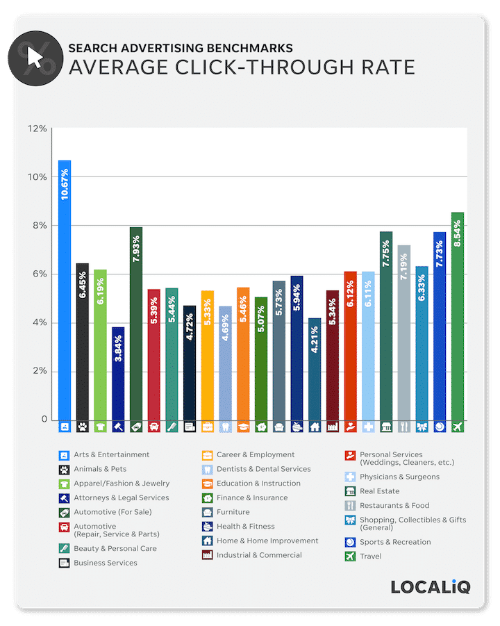 average-click-through